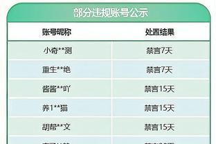 曼城官方社媒晒照：哈兰德&多库回归训练